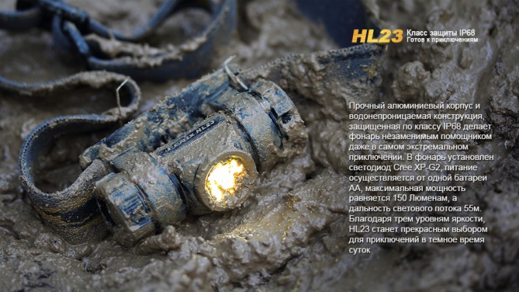 Налобный ударопрочный водонепроницаемый фонарь Fenix HL23