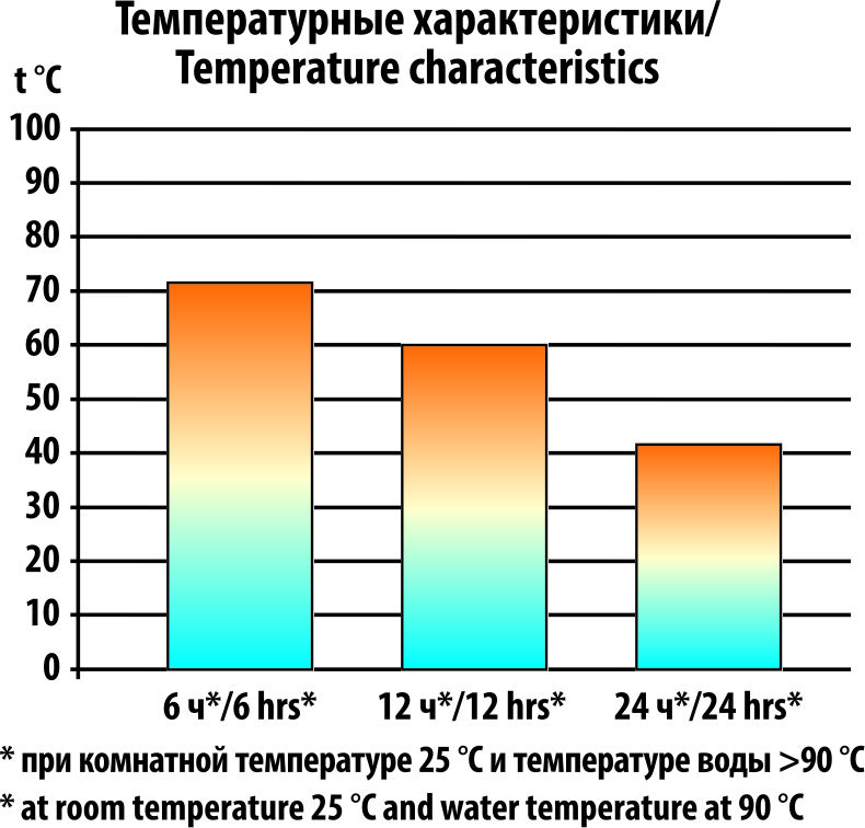 Термос СЛЕДОПЫТ с двойной крышкой, 0,5 л (PF-TM-04)